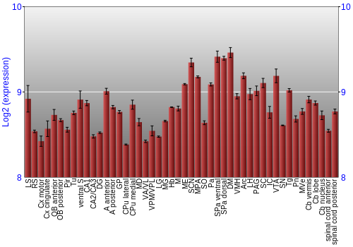 Multi-state expression graph