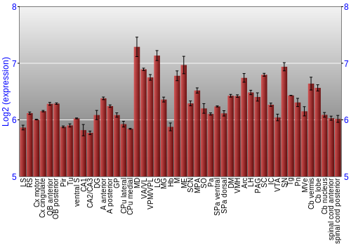 Multi-state expression graph