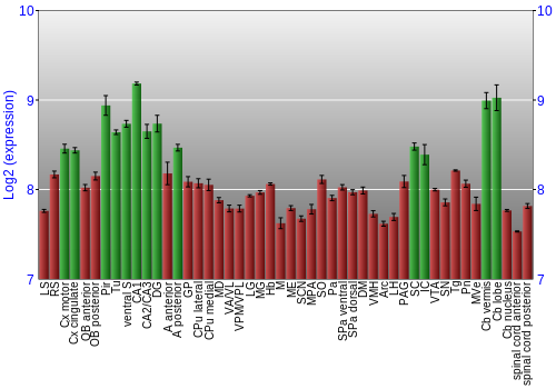 Multi-state expression graph