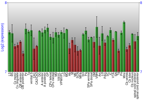 Multi-state expression graph