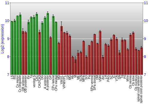 Multi-state expression graph