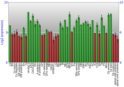 Multi-state expression graph