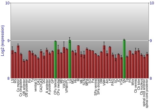 Multi-state expression graph