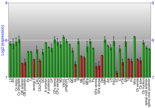 Multi-state expression graph