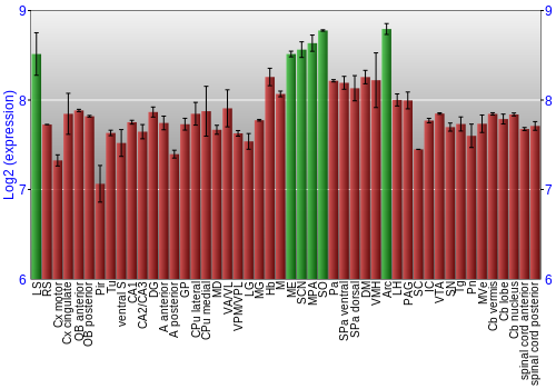 Multi-state expression graph