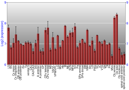 Multi-state expression graph