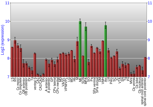 Multi-state expression graph