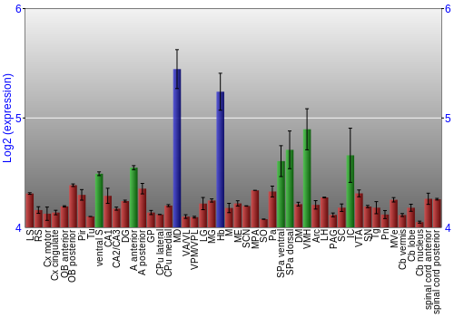 Multi-state expression graph