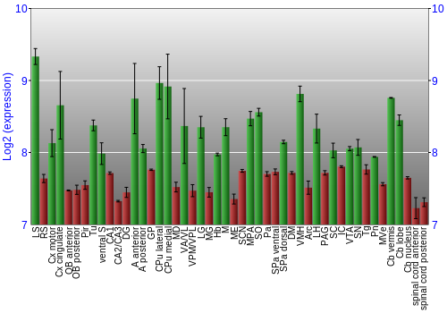 Multi-state expression graph