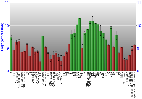 Multi-state expression graph