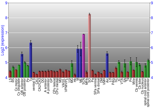 Multi-state expression graph