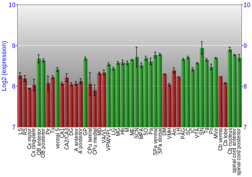 Multi-state expression graph