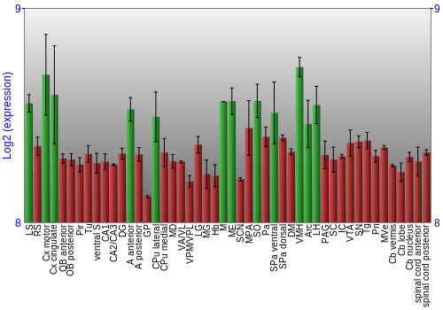 Multi-state expression graph