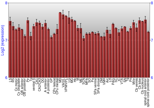 Multi-state expression graph