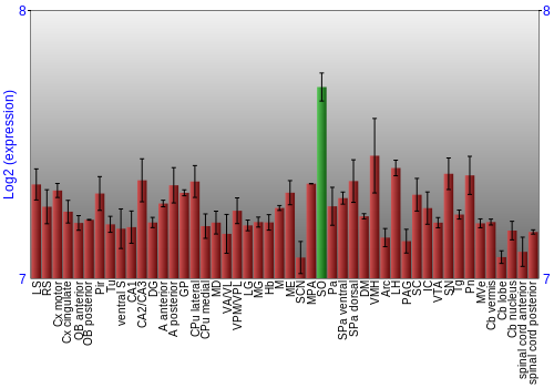 Multi-state expression graph