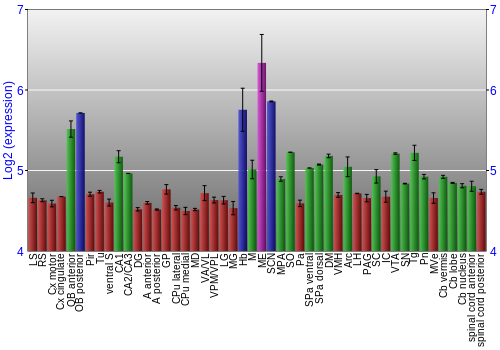 Multi-state expression graph