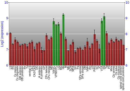 Multi-state expression graph