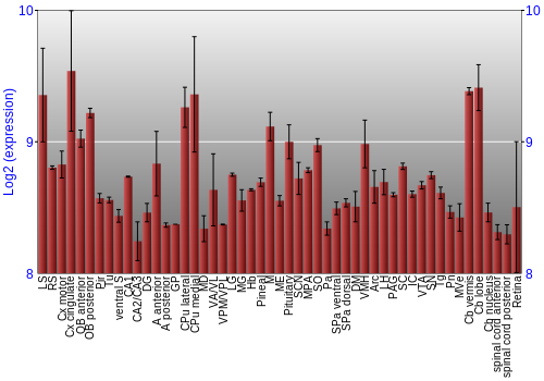Expression graph