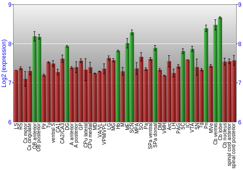 Multi-state expression graph