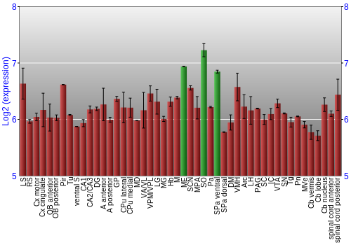 Multi-state expression graph