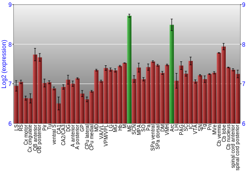 Multi-state expression graph