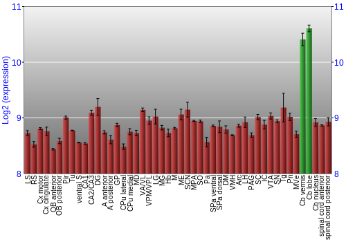 Multi-state expression graph