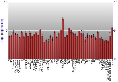 Expression graph