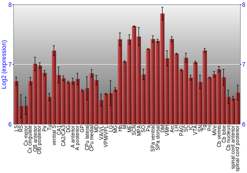 Multi-state expression graph