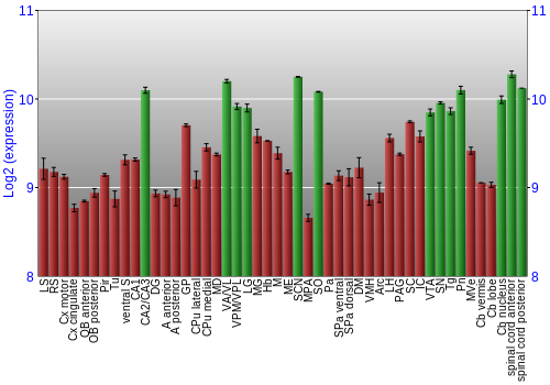 Multi-state expression graph