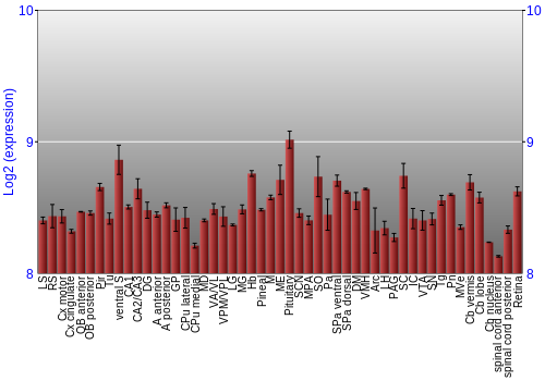 Expression graph