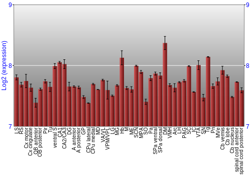 Multi-state expression graph