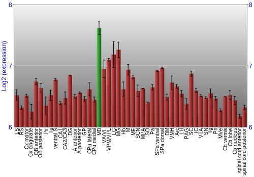 Multi-state expression graph