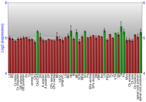 Multi-state expression graph