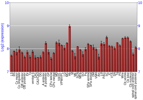 Multi-state expression graph