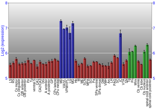 Multi-state expression graph