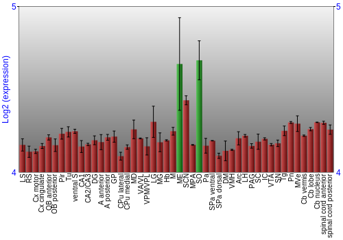 Multi-state expression graph