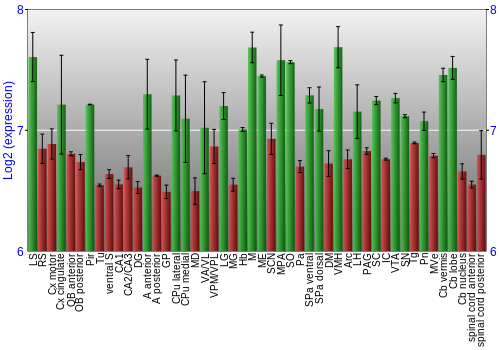Multi-state expression graph
