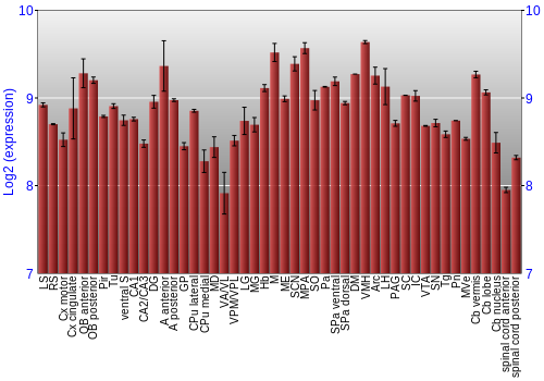 Multi-state expression graph