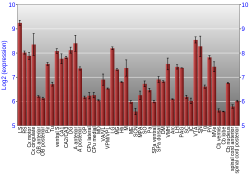 Multi-state expression graph