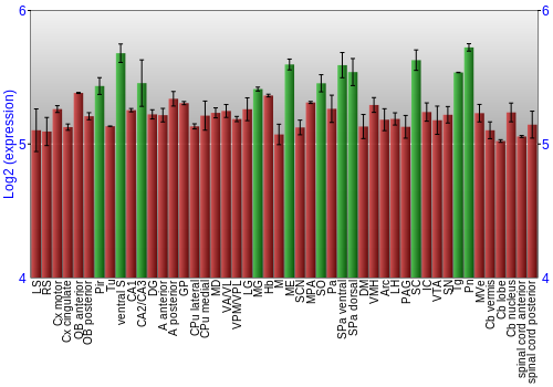 Multi-state expression graph