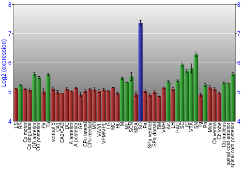 Multi-state expression graph