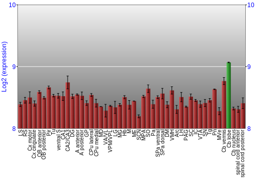Multi-state expression graph