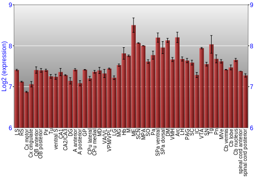 Multi-state expression graph