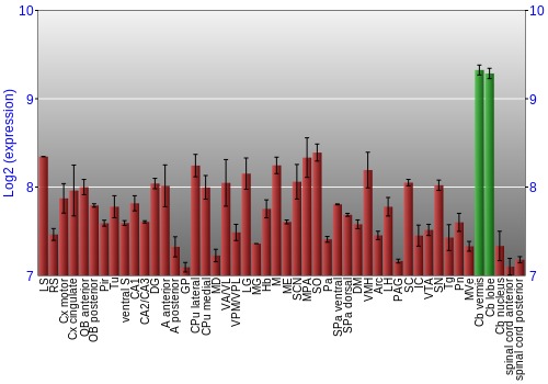 Multi-state expression graph