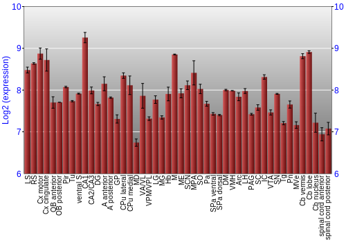 Multi-state expression graph