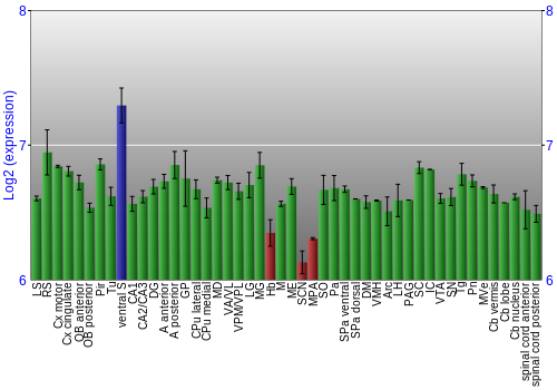 Multi-state expression graph