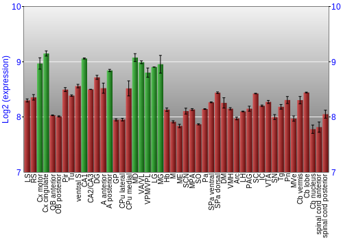 Multi-state expression graph
