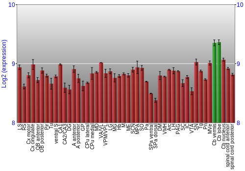 Multi-state expression graph