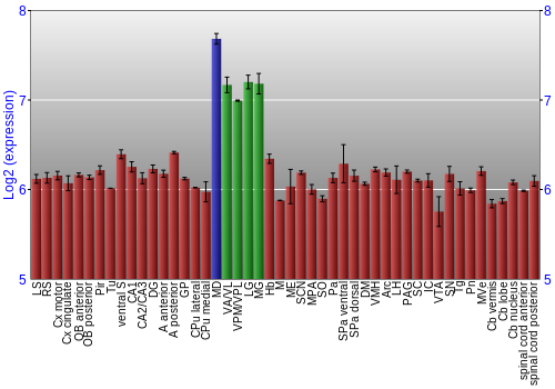 Multi-state expression graph