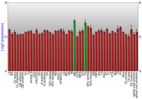 Multi-state expression graph